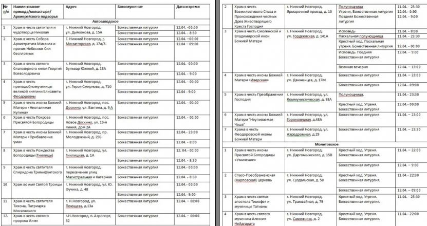 Опубликован график пасхальных богослужений — 2026 в Нижнем Новгороде - фото 2