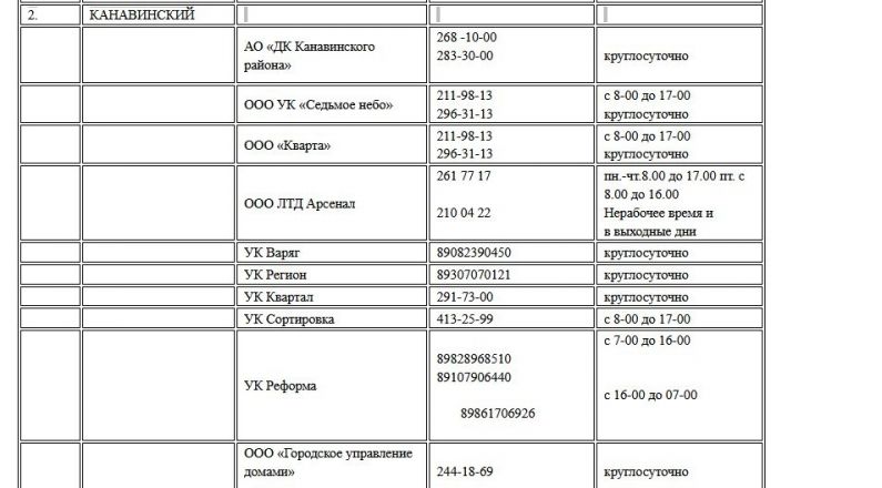 Опубликованы номера телефонов для жалоб на отопление в Нижнем Новгороде - фото 2