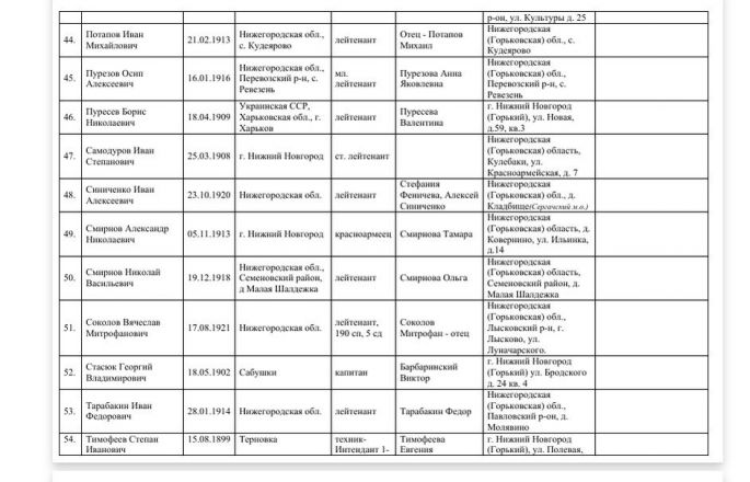 Родственников погибших военнопленных ищут в Нижегородской области - фото 6
