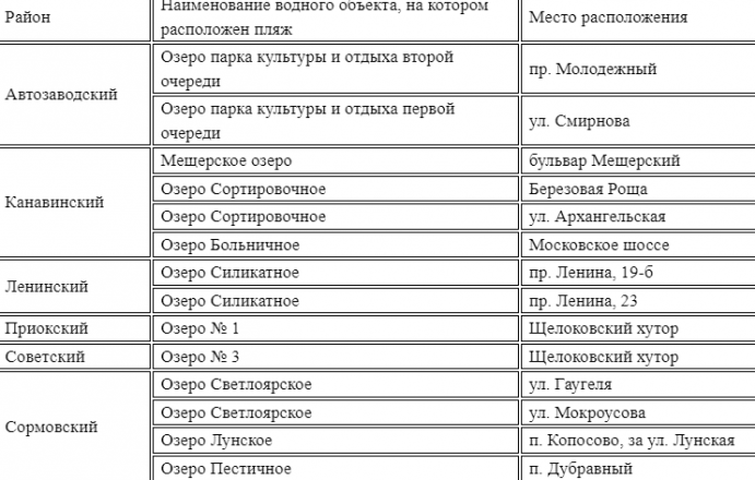 14 пляжей откроются в Нижнем Новгороде летом: публикуем полный список - фото 1
