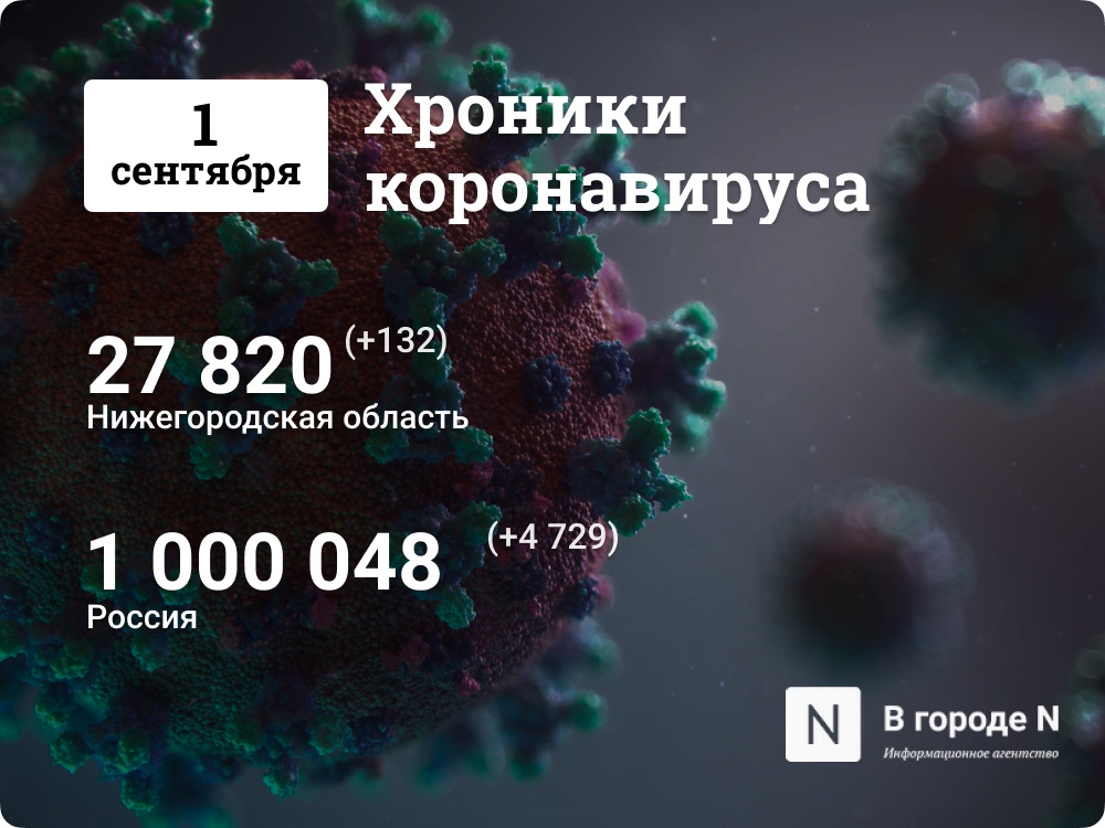 Хроники коронавируса: 1 сентября, Нижний Новгород и мир - фото 1