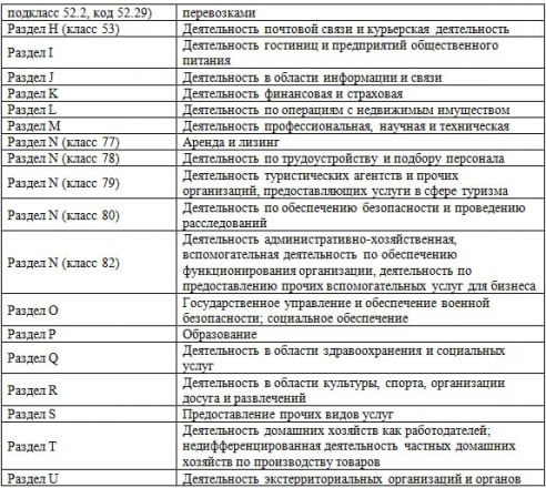 Мигрантам могут запретить работать в 37 сферах в Нижегородской области - фото 2